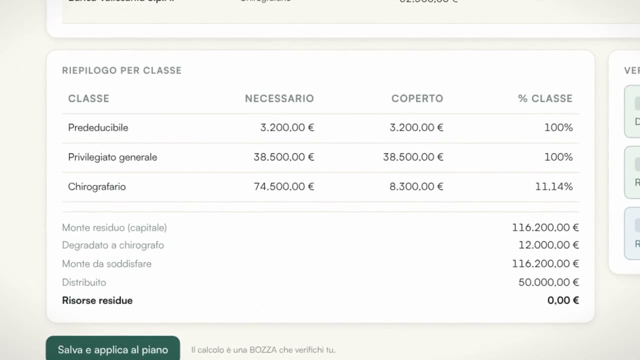 Le risorse del piano e il riparto nella piattaforma
